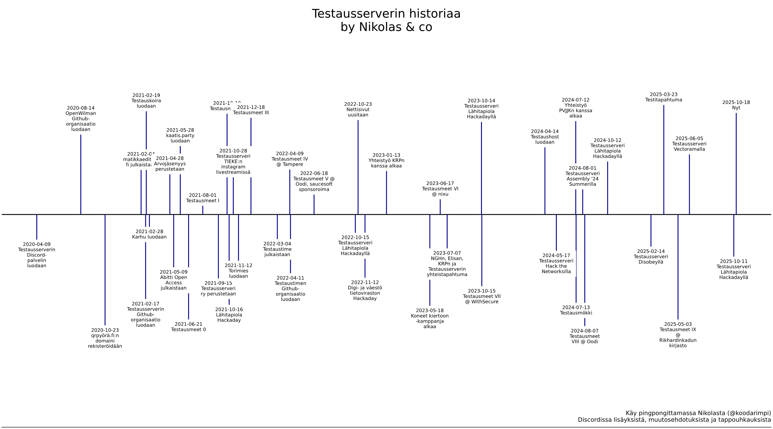 Artikkelin kuva